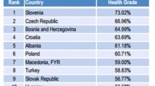 CEE countries