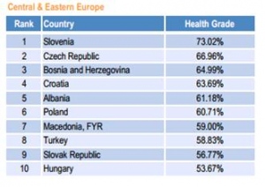 CEE countries