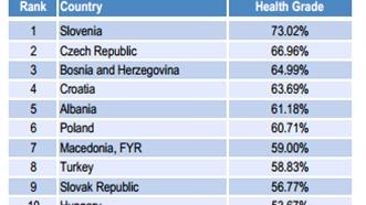 CEE countries