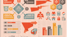 How To Increase Branding and Traffic With Infographics