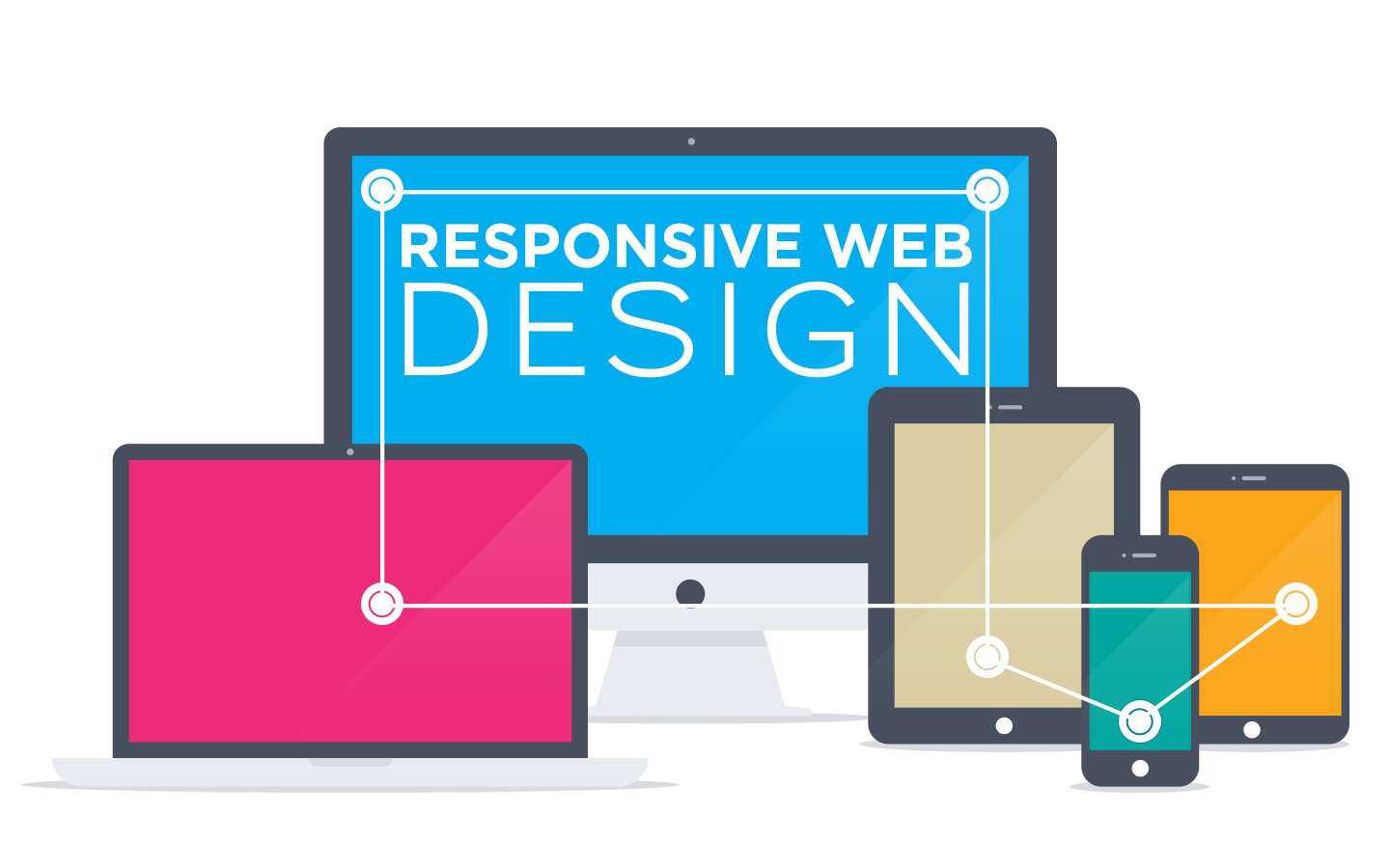 One Size Will Fit All With Responsive Web Design