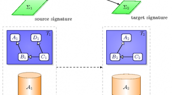 Database Transactions and Its Features