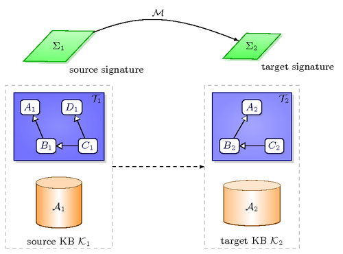 Database Transactions and Its Features