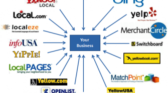 Gain An Effective Online Exposure With Web Directory