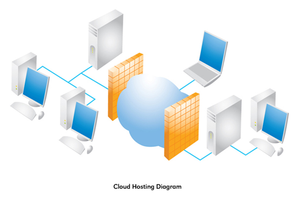 Differences Between Cloud Hosting and Shared Hosting