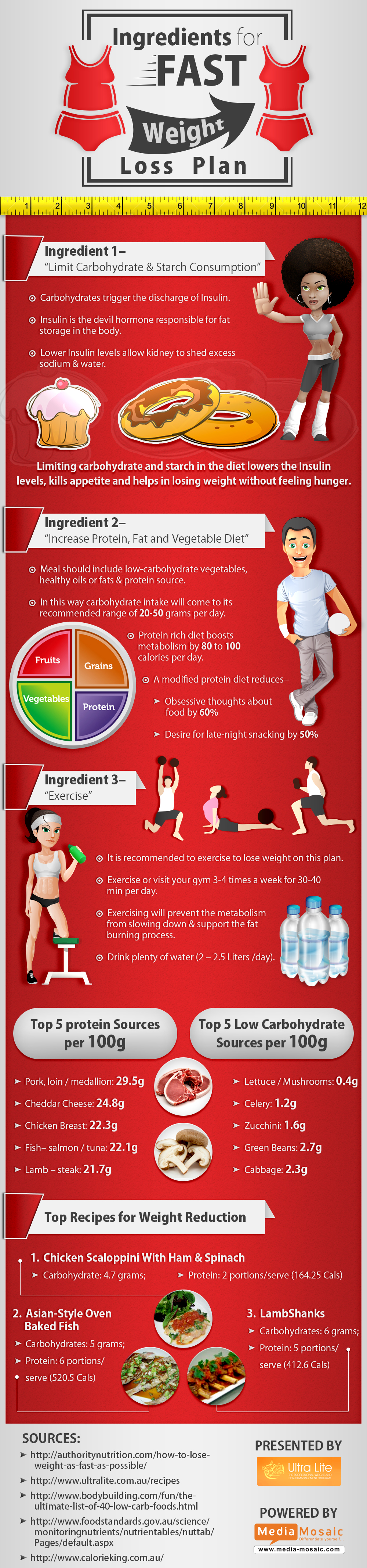How To Eat Healthy To Lose Weight Fast? 