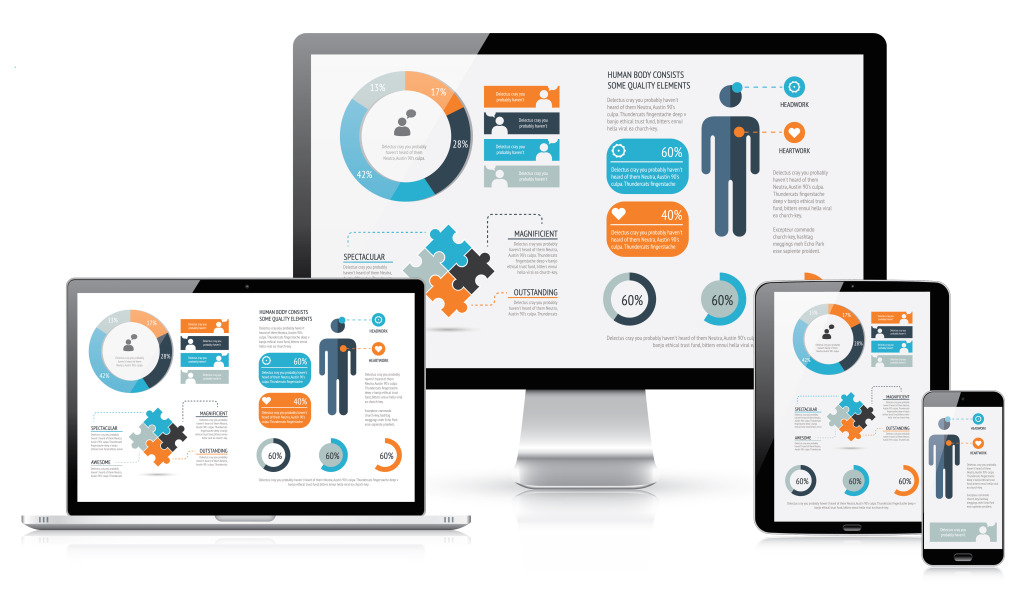 Benefits Of Responsive Website Design For Your Business