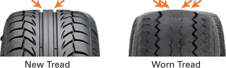 How Long Should A New Vehicle Tyres Last