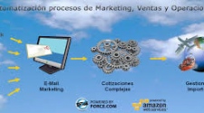 Ecommerce CRM software