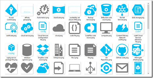 Microsoft Azure Cloud Services