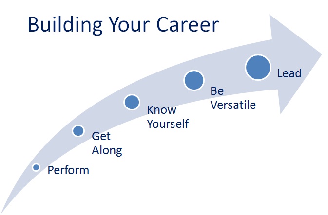 building your career