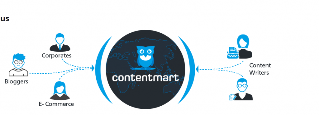 About Contentmart: Why It Is One Of The Good Things For The Content Writers