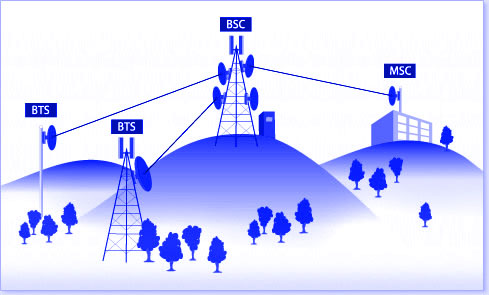 mobile-network