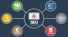 Tips to Consider While Choosing an SEO Firm