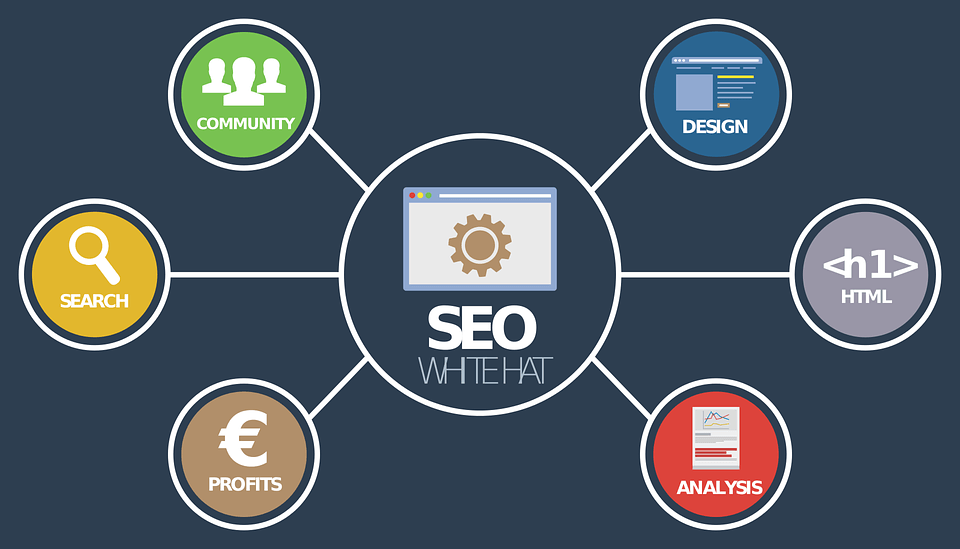 Tips to Consider While Choosing an SEO Firm