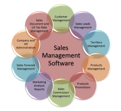 Sales management tools free Sales management tools free