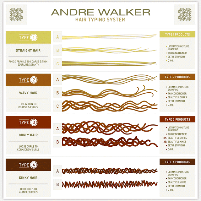 Andre walker Hair