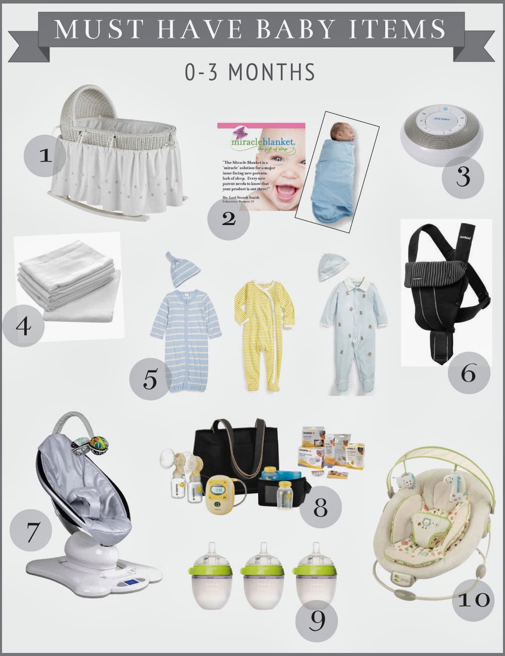 first year essentials for baby