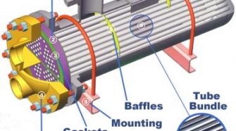 How Do You Model A Shell and Tube Heat Exchanger?