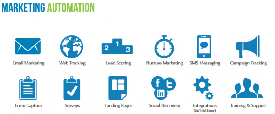 The Power Of Marketing Automation Software Systems