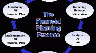 Financial Planning For Businesses