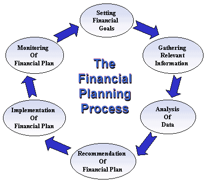 Financial Planning For Businesses